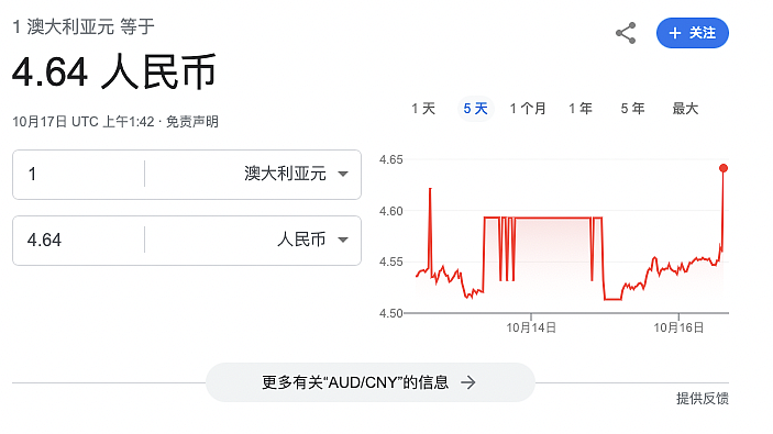 刚刚公布！澳洲人恐再遭暴击，澳元汇率大涨（组图） - 1