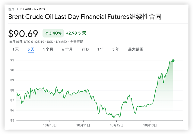 油价是否暴涨，全场盯着伊朗（组图） - 3