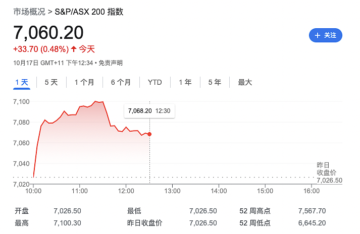 刚刚公布！澳洲人恐再遭暴击，澳元汇率大涨（组图） - 10