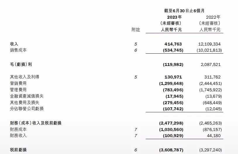 一代枭雄竟被员工“公开处刑”！套现10亿的黄光裕还想拯救国美？（组图） - 5