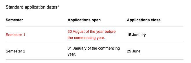 澳留学生注意！新颁布六条新规，将影响2024学年申请（组图） - 6