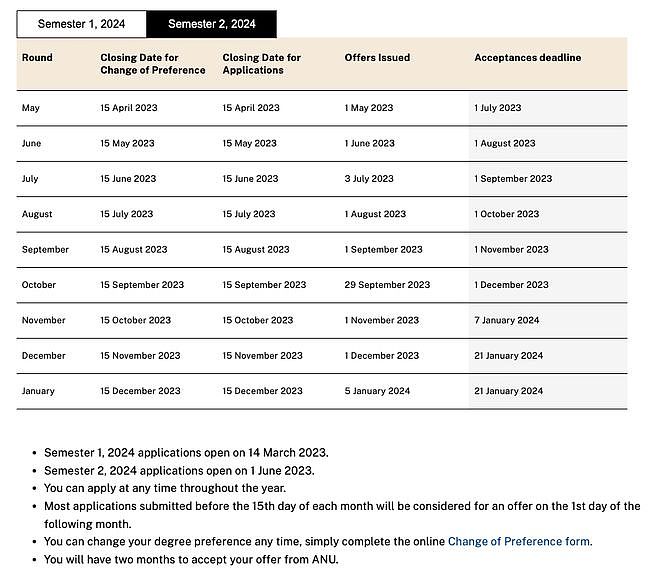 澳留学生注意！新颁布六条新规，将影响2024学年申请（组图） - 8