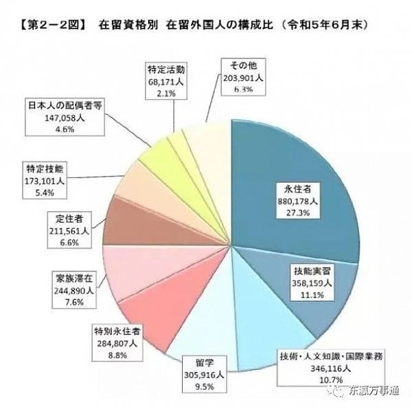 移民日本的华人再超百万创新高！为什么这么多？（组图） - 2