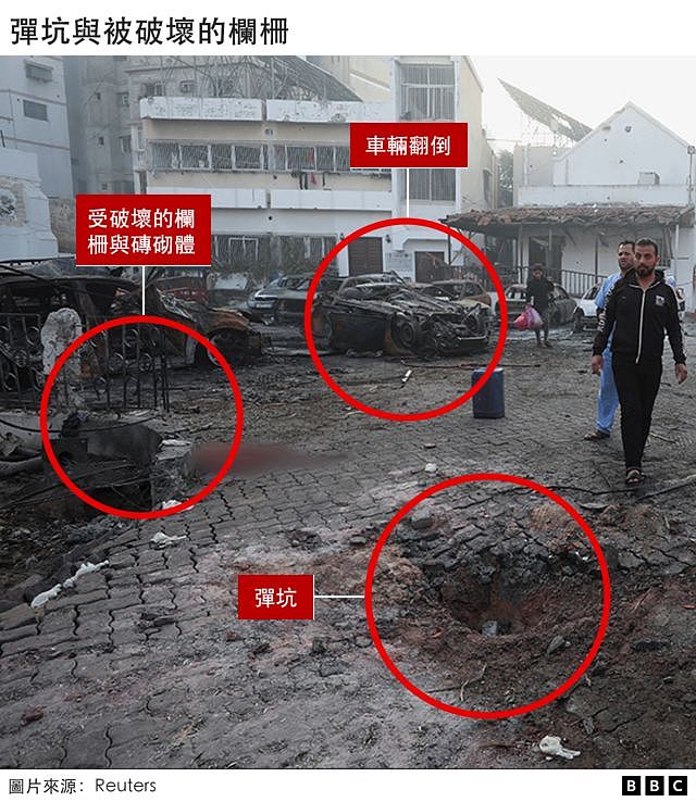 BBC核查：加沙医院爆炸案，我们从视频、照片与其他证据看到了什么（视频/组图） - 7