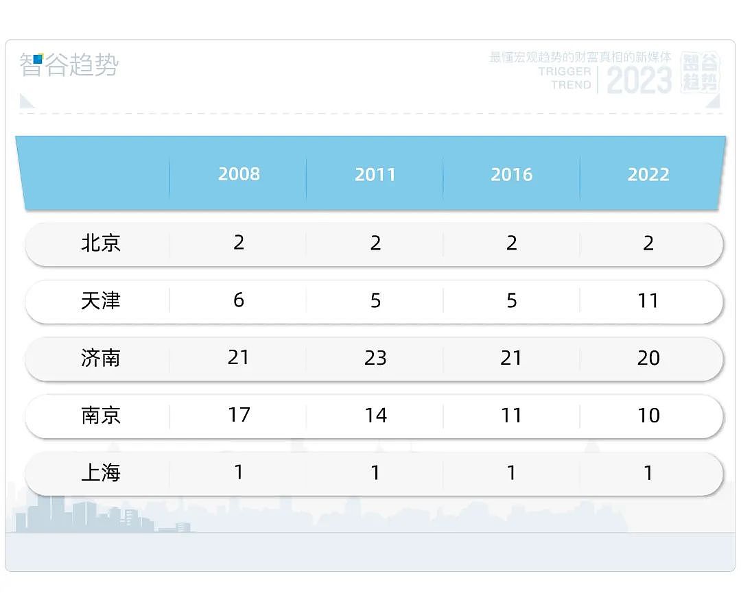 中国最赚钱的高铁，为啥在山东拐了个弯？（组图） - 5