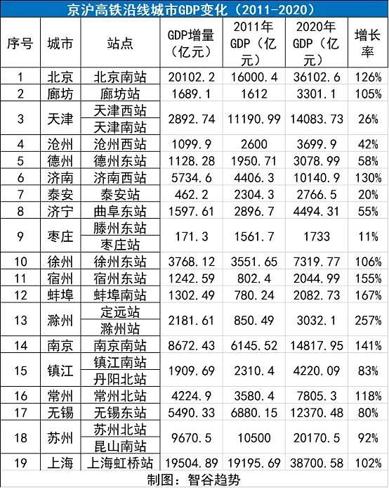 中国最赚钱的高铁，为啥在山东拐了个弯？（组图） - 13