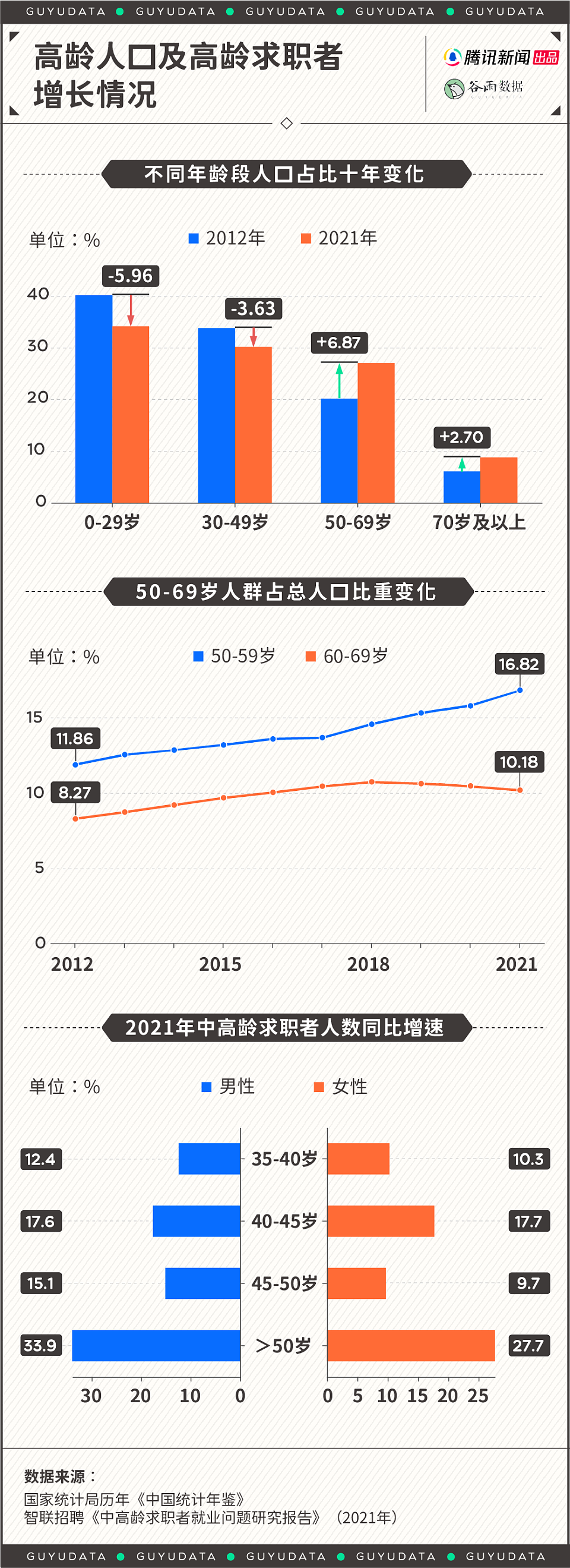 “帮50岁失业的父母找工作，我才发现他们有多难”（组图） - 1