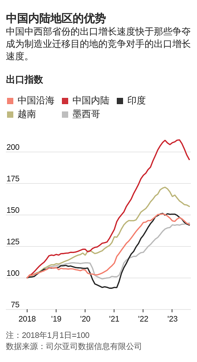 英伟达显卡被禁之后，中国产业转移的一个大动向又被外媒盯上了（组图） - 1