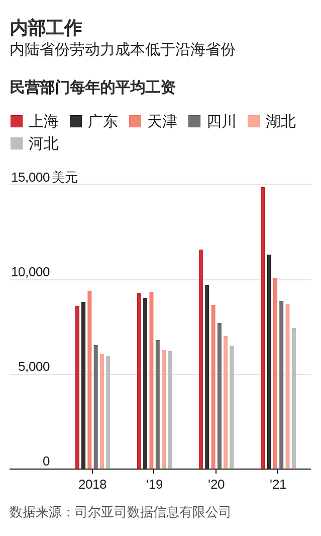 英伟达显卡被禁之后，中国产业转移的一个大动向又被外媒盯上了（组图） - 4