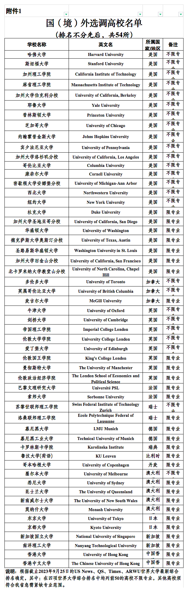留学生重大利好！中国选调公务员对海归开放，澳洲多所高校上榜（组图） - 6