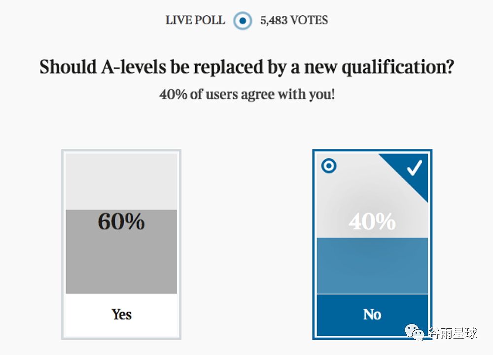 60%英国人赞成取消A Level！中国中产青睐的洋高考将成历史？（组图） - 3