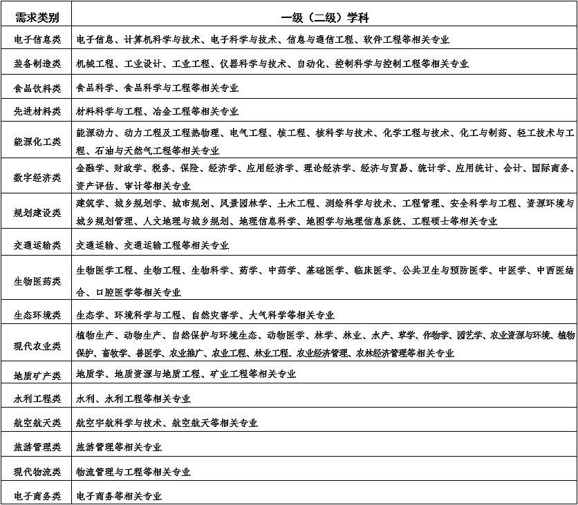 利好！北京、上海、四川多地招录“海归”选调生，这些大学的毕业生赢麻了（组图） - 2