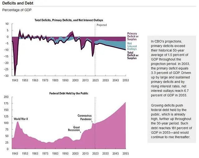 对于美债利率，美联储已经“失控”（组图） - 5