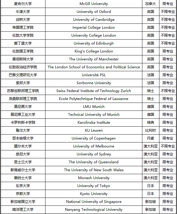 利好！北京、上海、四川多地招录“海归”选调生，这些大学的毕业生赢麻了（组图） - 5