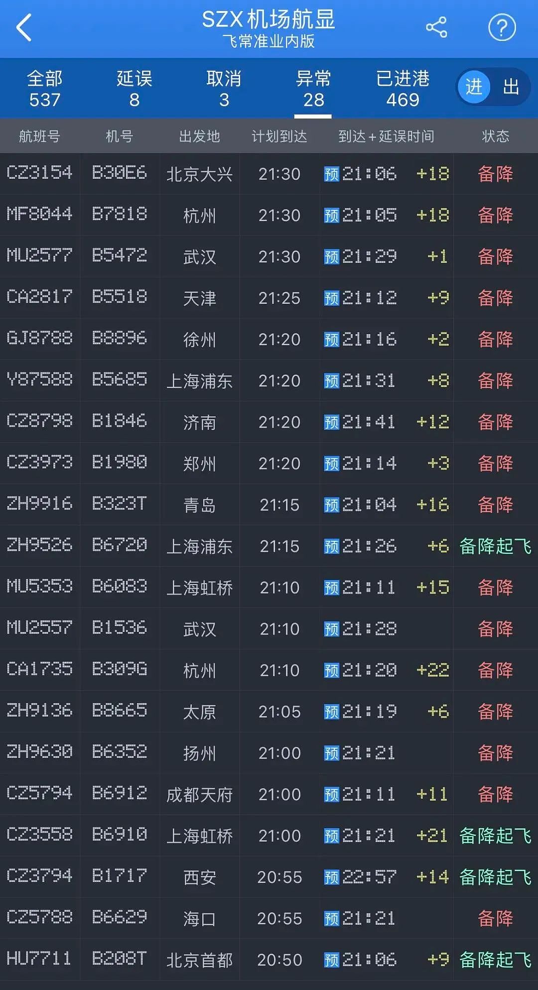 深圳机场航班大面积延误！官方通报：出现不明升空物（组图） - 3