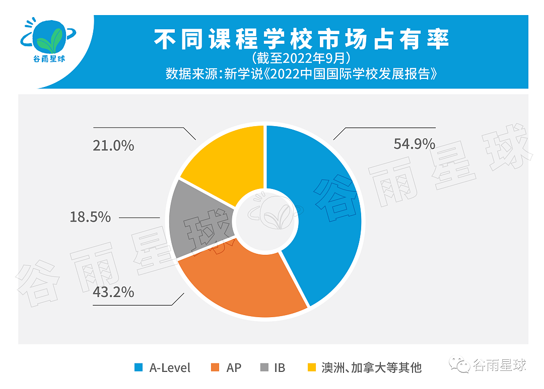 60%英国人赞成取消A Level！中国中产青睐的洋高考将成历史？（组图） - 1