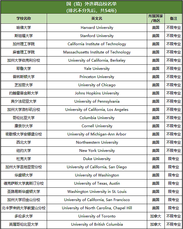 利好！北京、上海、四川多地招录“海归”选调生，这些大学的毕业生赢麻了（组图） - 4