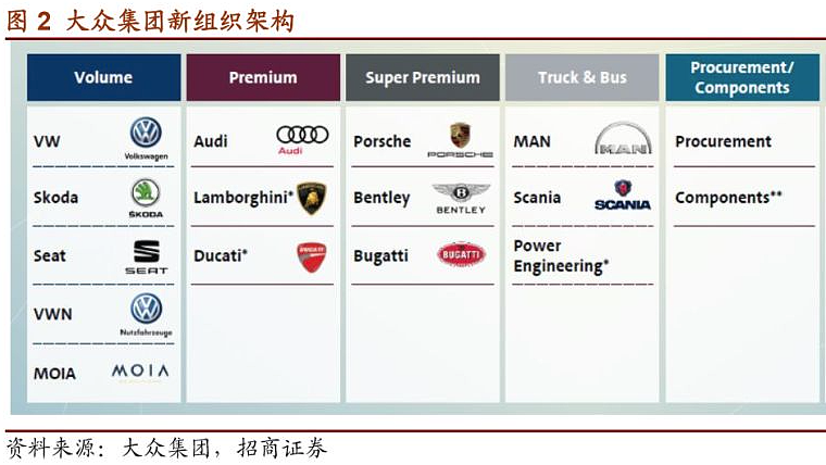 中国汽车再洗牌，谁会下牌桌？（组图） - 13