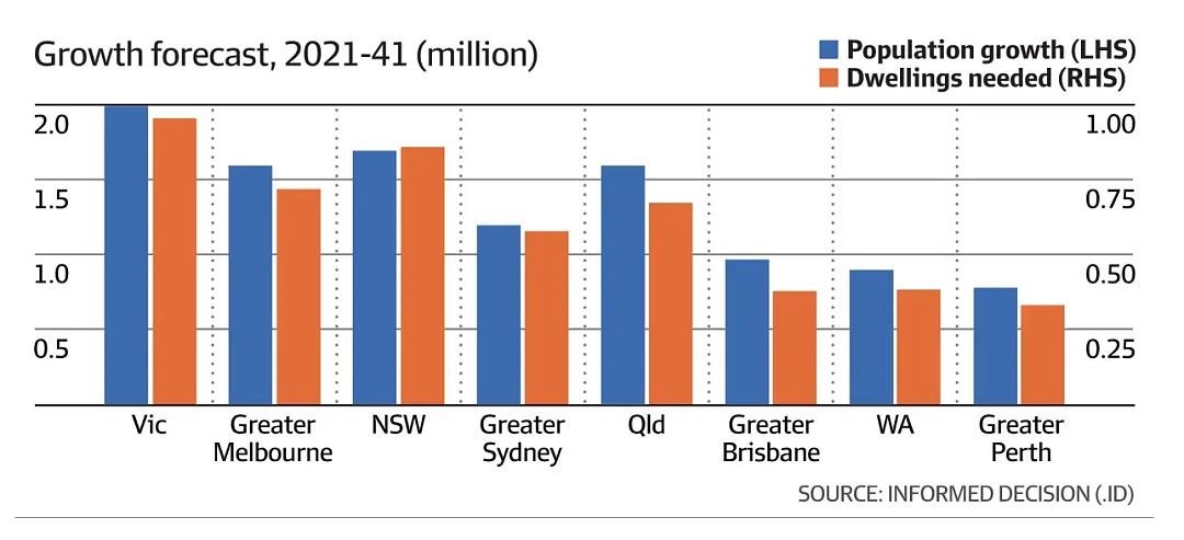 澳洲哪里将对房产的需求飙升？（组图） - 1