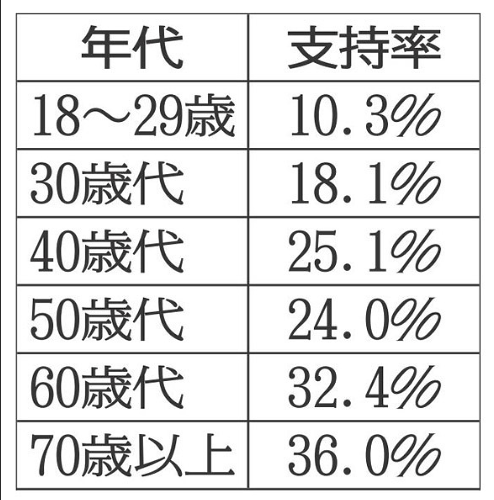 日本首相偷偷给自己涨工资，月薪201万的岸田还埋怨老百姓不知足（组图） - 34
