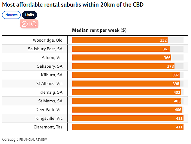 靠近CBD的出租屋哪里最便宜？悉尼最便宜的地区竟是Parramatta？（组图） - 6
