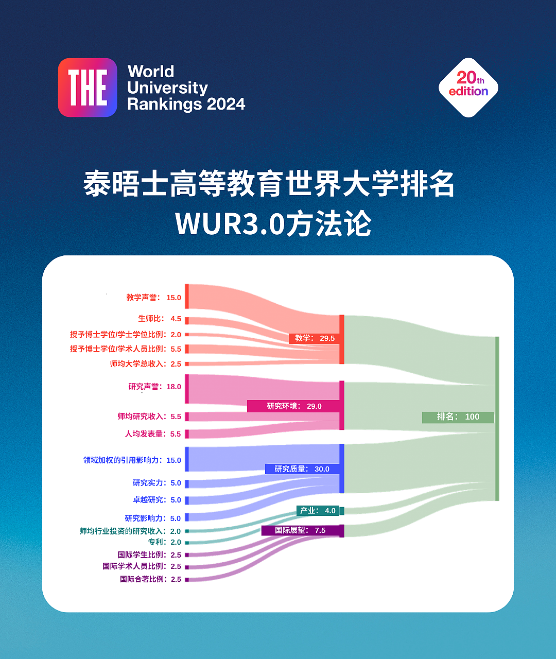 2024年泰晤士世界学科排名公布！墨尔本大学进前10，中国3所高校表现亮眼（组图） - 2