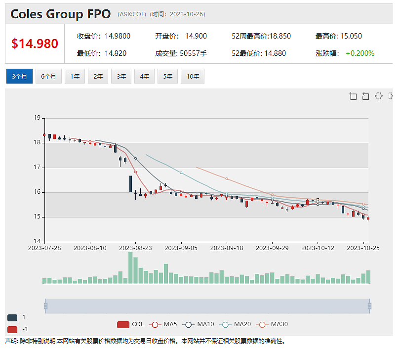 SQM智利化工拟以16亿澳元对价收购锂矿勘探公司Azure 媒体曝澳洲首富吉娜·莱因哈特或搅局（组图） - 10