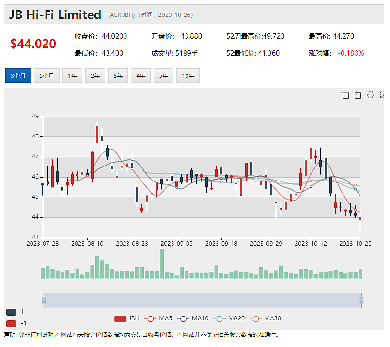 SQM智利化工拟以16亿澳元对价收购锂矿勘探公司Azure 媒体曝澳洲首富吉娜·莱因哈特或搅局（组图） - 9