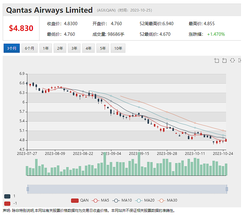 SQM智利化工拟以16亿澳元对价收购锂矿勘探公司Azure 媒体曝澳洲首富吉娜·莱因哈特或搅局（组图） - 11