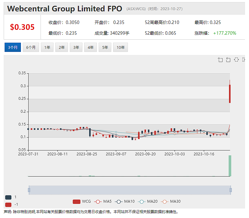 SQM智利化工拟以16亿澳元对价收购锂矿勘探公司Azure 媒体曝澳洲首富吉娜·莱因哈特或搅局（组图） - 5