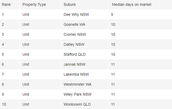 榜单 | 火爆！盘点2023全澳“秒租”城区！公寓租出最低仅需9天（组图） - 5