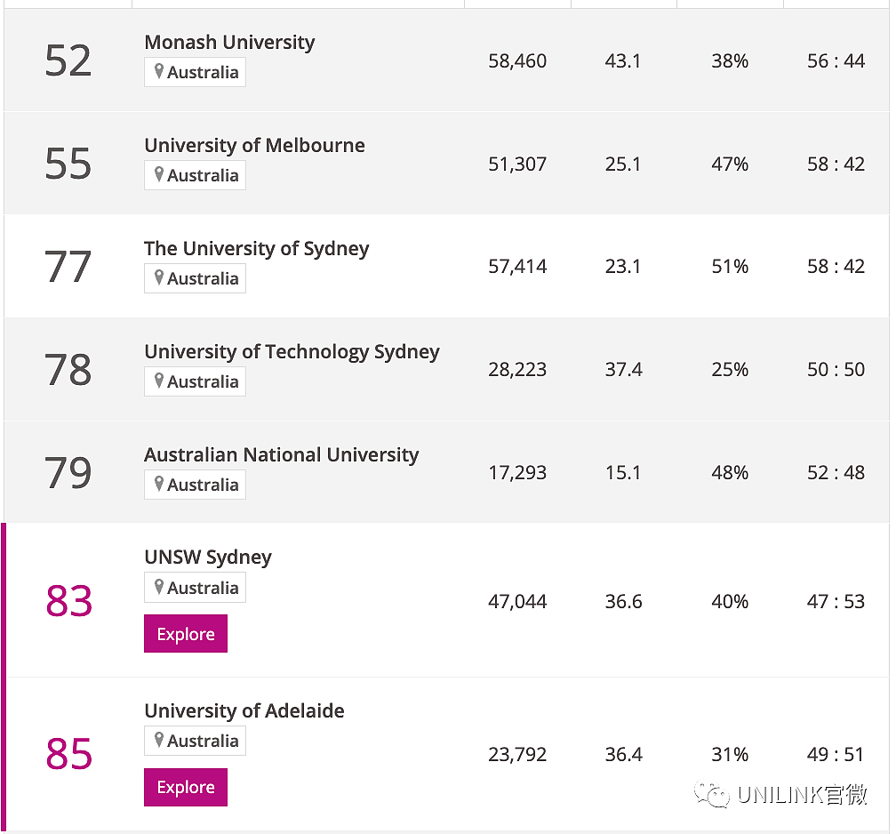 2024泰晤士世界大学学科排名出炉！一起来看看澳洲各大学具体详情（组图） - 9