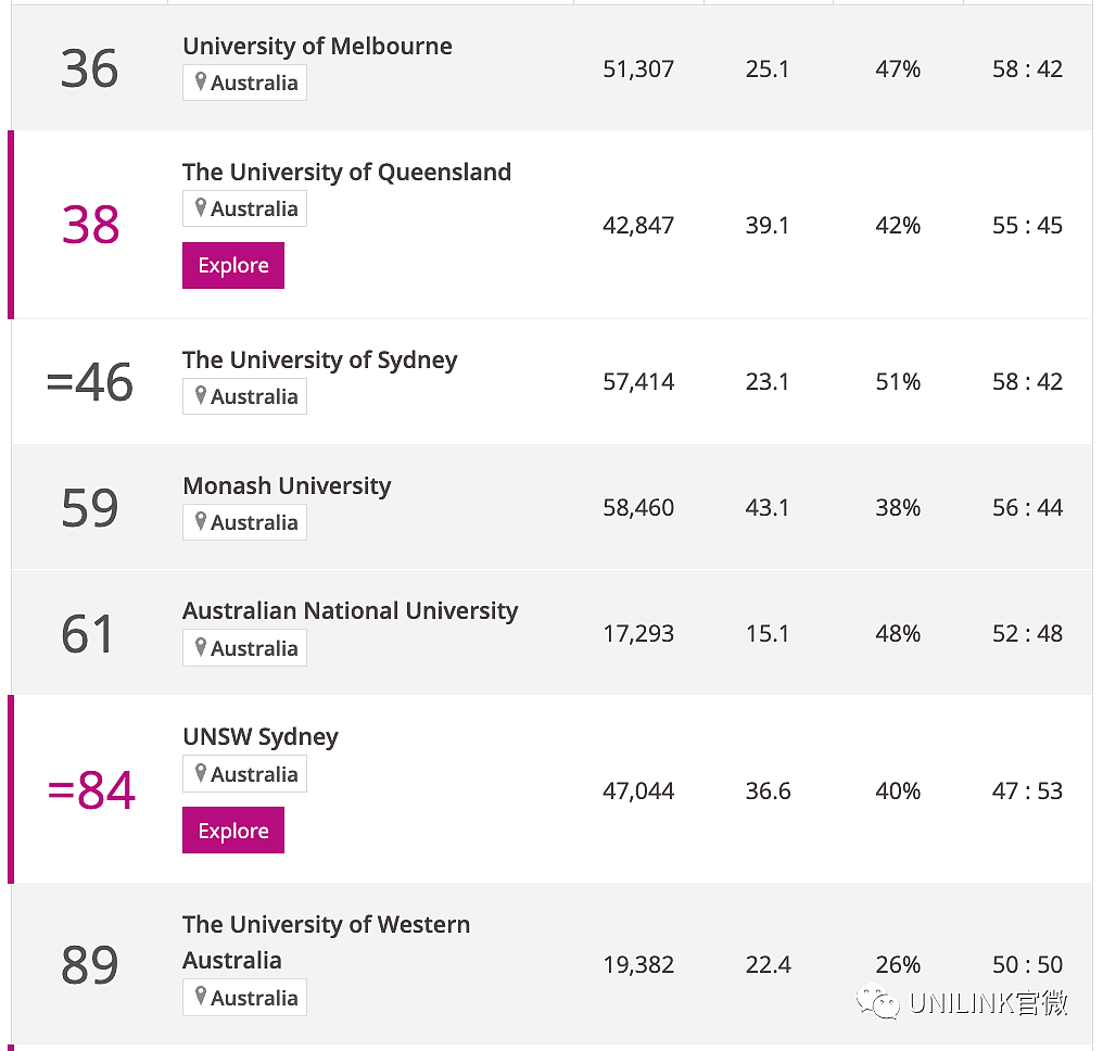 2024泰晤士世界大学学科排名出炉！一起来看看澳洲各大学具体详情（组图） - 4