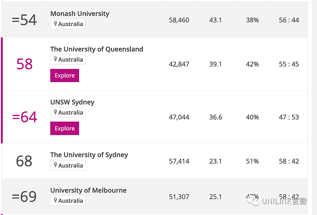 2024泰晤士世界大学学科排名出炉！一起来看看澳洲各大学具体详情（组图） - 3