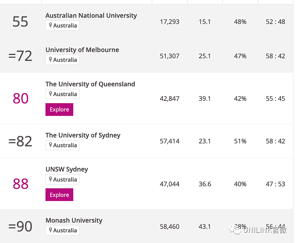 2024泰晤士世界大学学科排名出炉！一起来看看澳洲各大学具体详情（组图） - 6