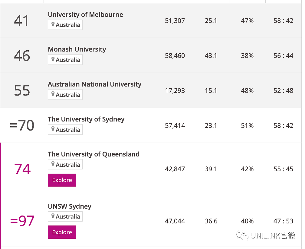 2024泰晤士世界大学学科排名出炉！一起来看看澳洲各大学具体详情（组图） - 7