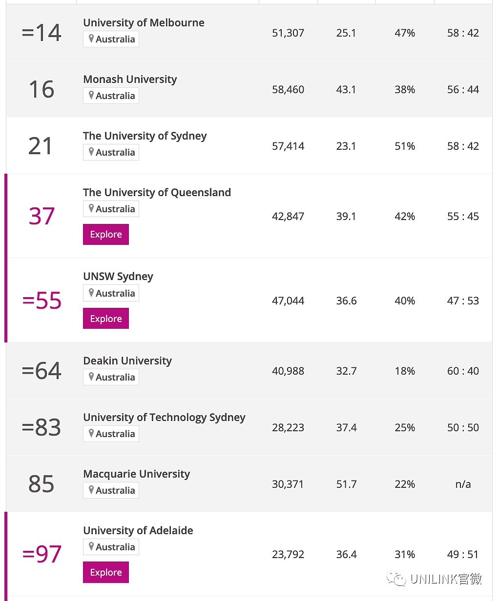 2024泰晤士世界大学学科排名出炉！一起来看看澳洲各大学具体详情（组图） - 8