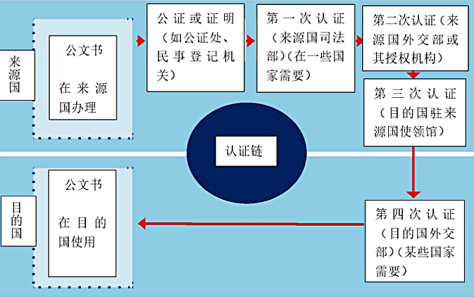 关系每一个华人！中国加入《海牙公约》，11月7日将正式生效（组图） - 6