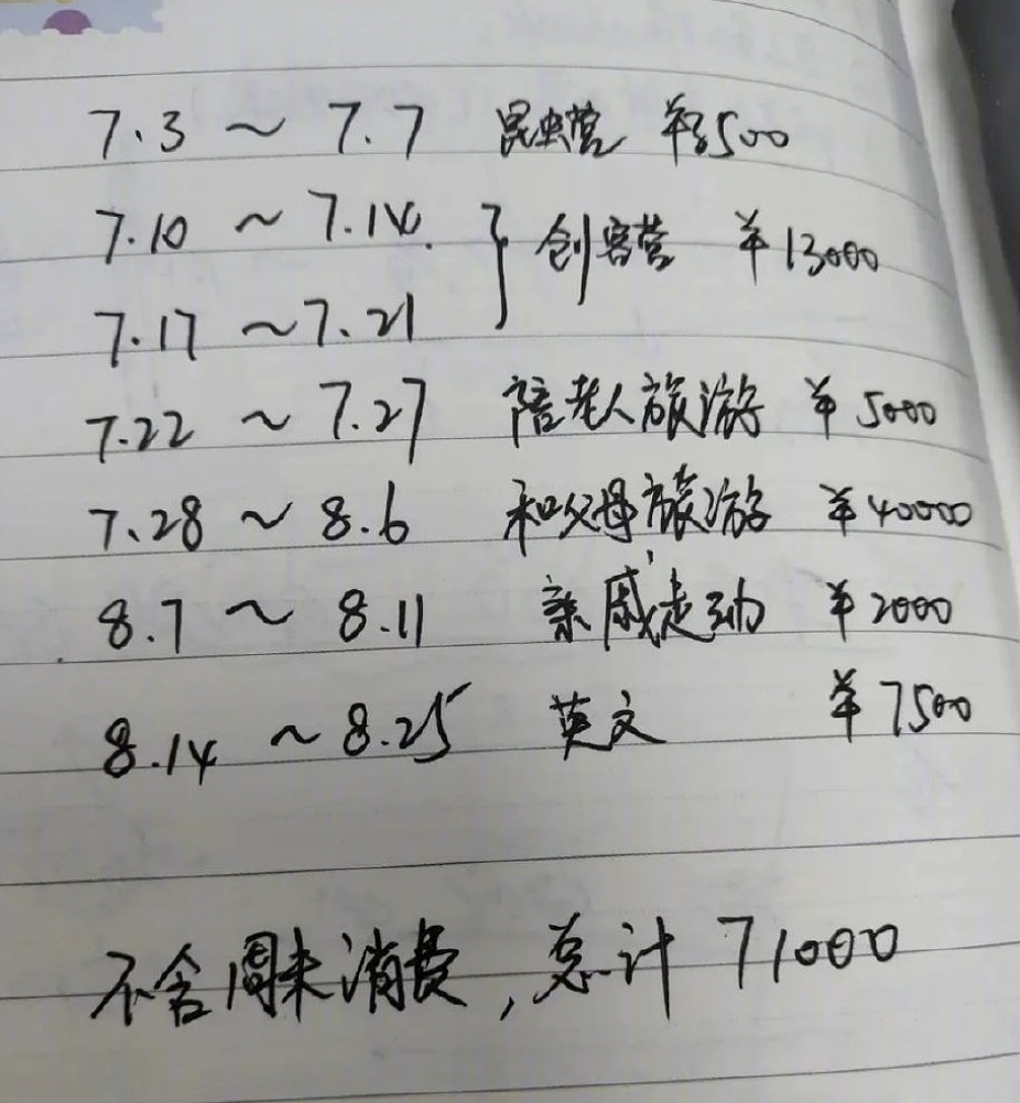 一个月花了5万多，北京妈妈晒出的假期账单，越看越怀疑人生…（组图） - 3