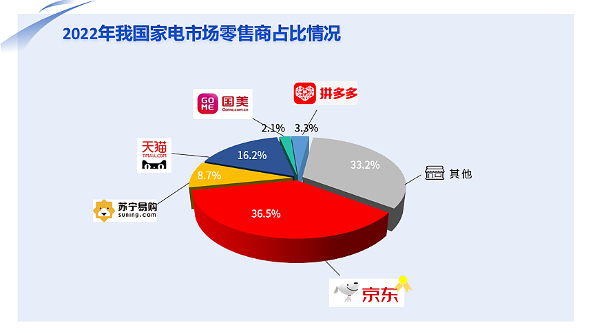 直播的火，京东的泪：连李佳琦都撕不动了（组图） - 4