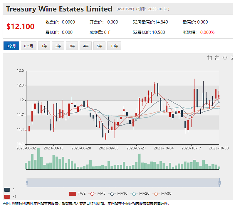 电池材料开发商Kuniko Ltd披露最新季报，报告期内获全球顶级车企Stellantis战略入股 - 7