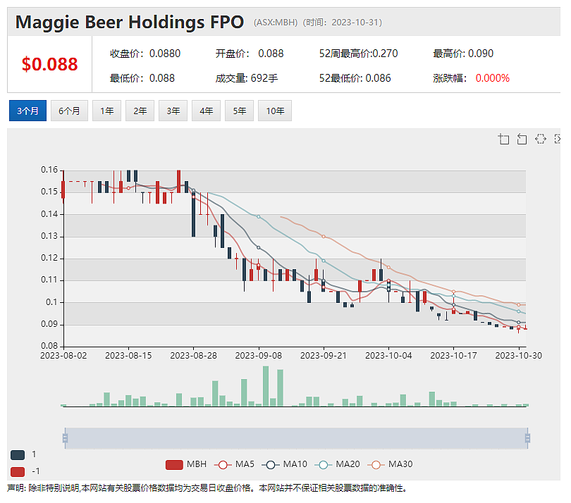 电池材料开发商Kuniko Ltd披露最新季报，报告期内获全球顶级车企Stellantis战略入股 - 9