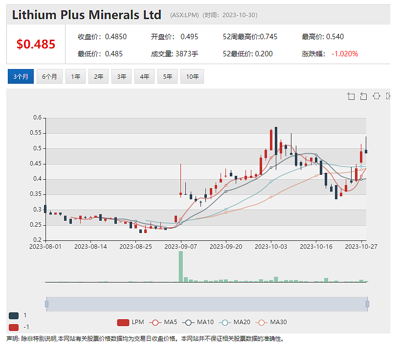 电池材料开发商Kuniko Ltd披露最新季报，报告期内获全球顶级车企Stellantis战略入股 - 10