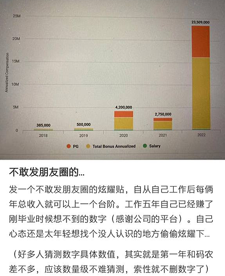 中美网友联手深挖，高调炫耀年薪1.5亿的华人被停职调查（组图） - 1