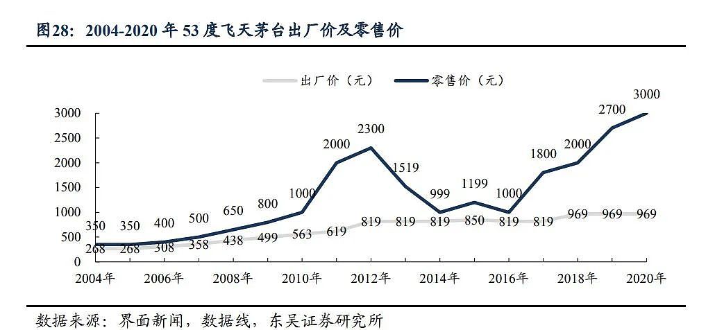 太突然！贵州茅台深夜官宣：涨价，立即执行！（组图） - 2