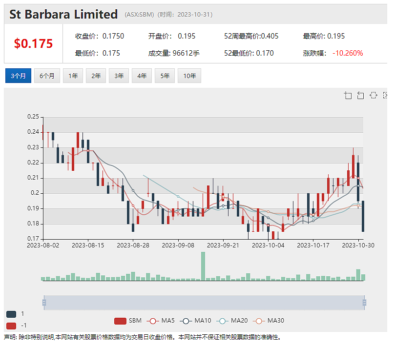 电池材料开发商Kuniko Ltd披露最新季报，报告期内获全球顶级车企Stellantis战略入股 - 8