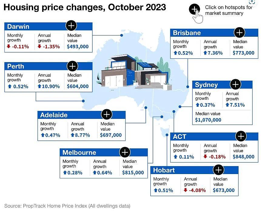 阿德10月份房价持续上涨；澳洲陷入第8轮新冠疫情，住院人数飙升！（组图） - 2