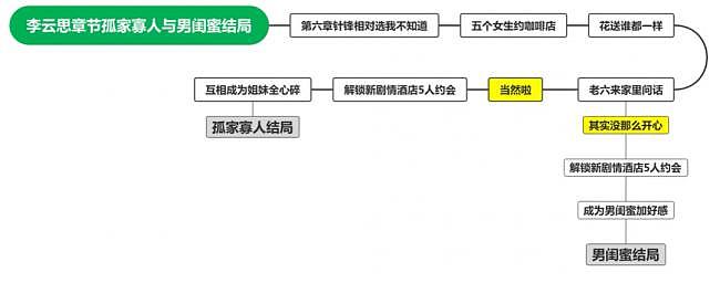 2023最意外黑马：6个美女，把全国直男的钱赚了（组图） - 21