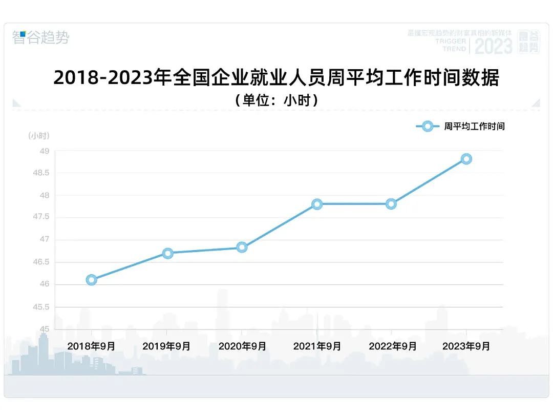 澳洲上榜！全球勤劳榜出炉背后，一年干足2395小时的中国人哭了（组图） - 15