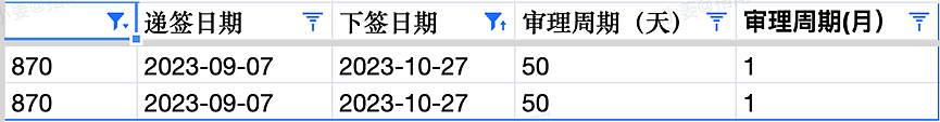 雇主担保新政11月底即将公布；澳洲境内临时签证免体检福利被取消；澳洲本财年紧缺专业Top20揭晓（组图） - 9